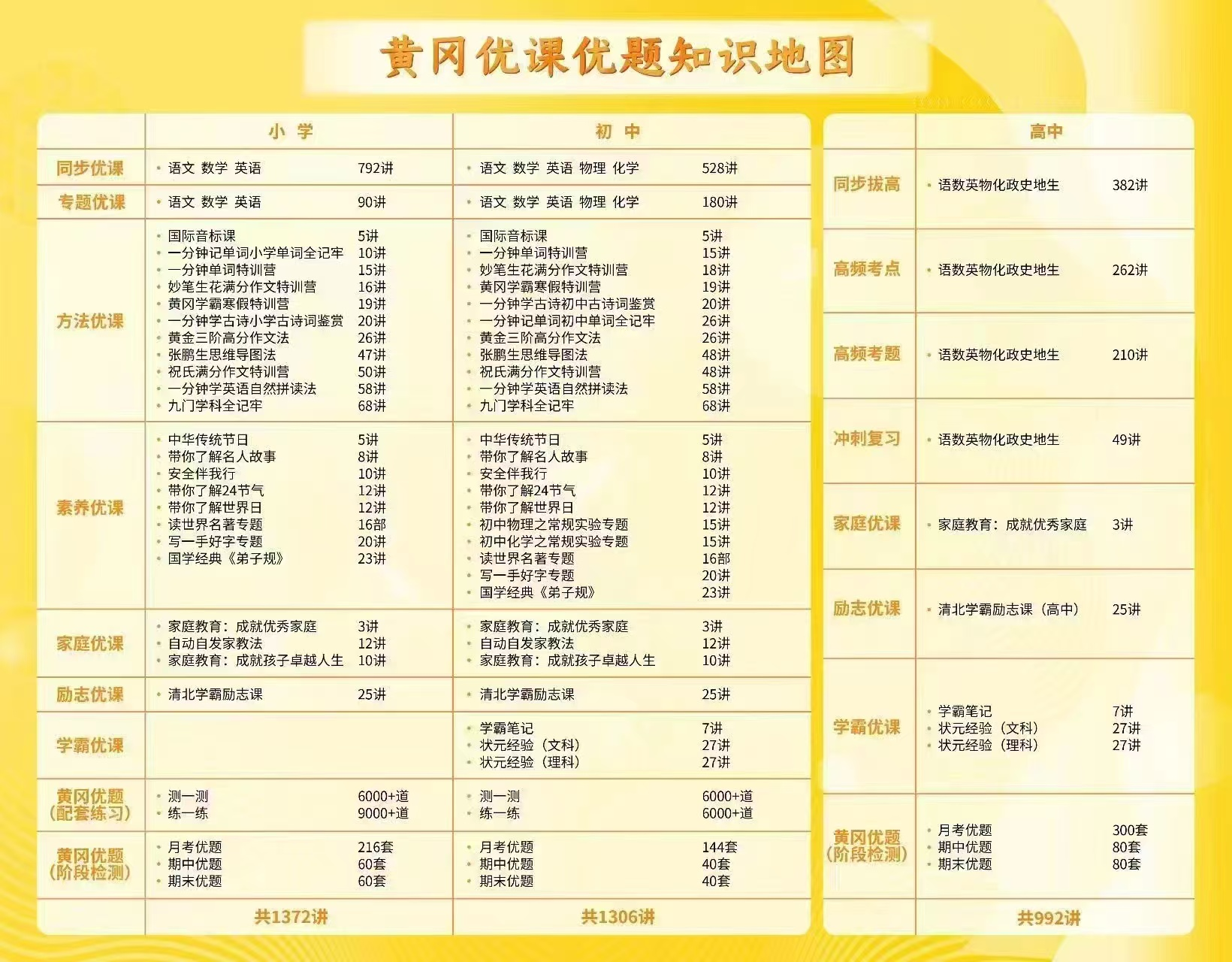 随州网课教学